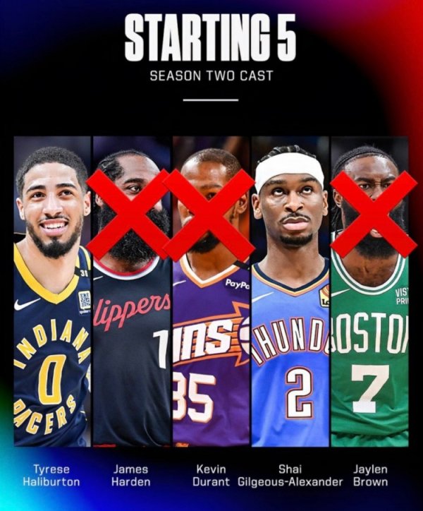 5 Stars in Season 2 of &quot;Starting 5&quot;: SGA has advanced to the finals, and Harry is very likely 👀