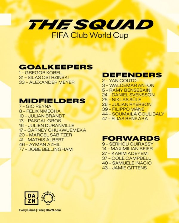 The Dortmund Club World Cup list: Gillasi and Gittens are on the list, and Bellingham Jr. was selected as &77