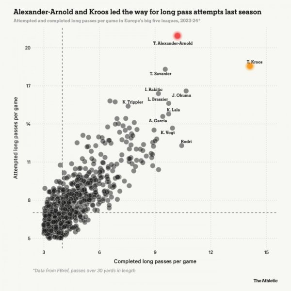 Chasing a dream at the Bernabeu? Is Arnold Real Madrid s 