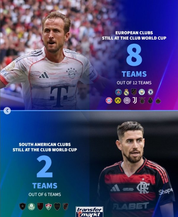 How many seats do each of the quarterfinals occupy? 12 European teams participated in the Club World Cup &4 teams have been eliminated, and 6 South American teams have eliminated 4 teams