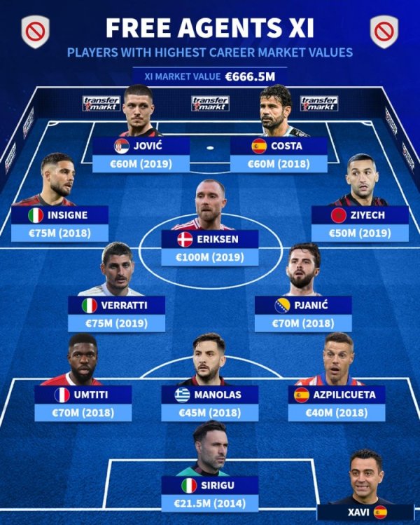 Germany s free agent lineup: Eriksen, Insigne, Verati and Costa are listed