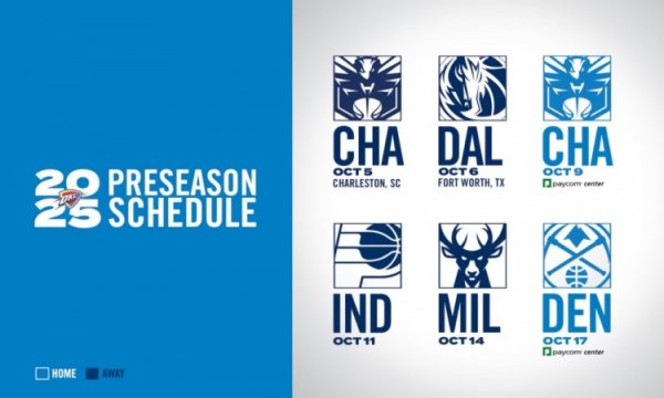 Thunder announced preseason schedule: 2 homes and 4 aways against Hornets/Mavericks/Pacers/Bucks/Nuggets