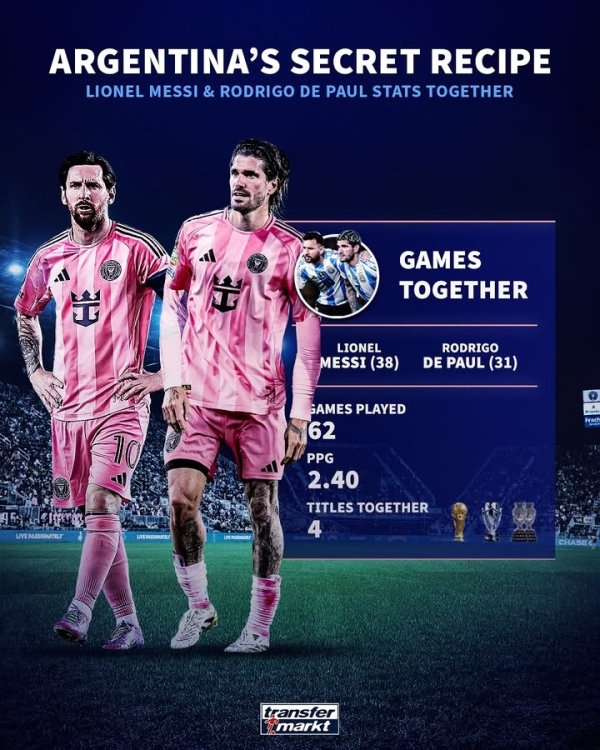 Debaoxi! DePaul will join forces with Messi, and the two will win 4 championships in the World Cup, Copa America, 62 games