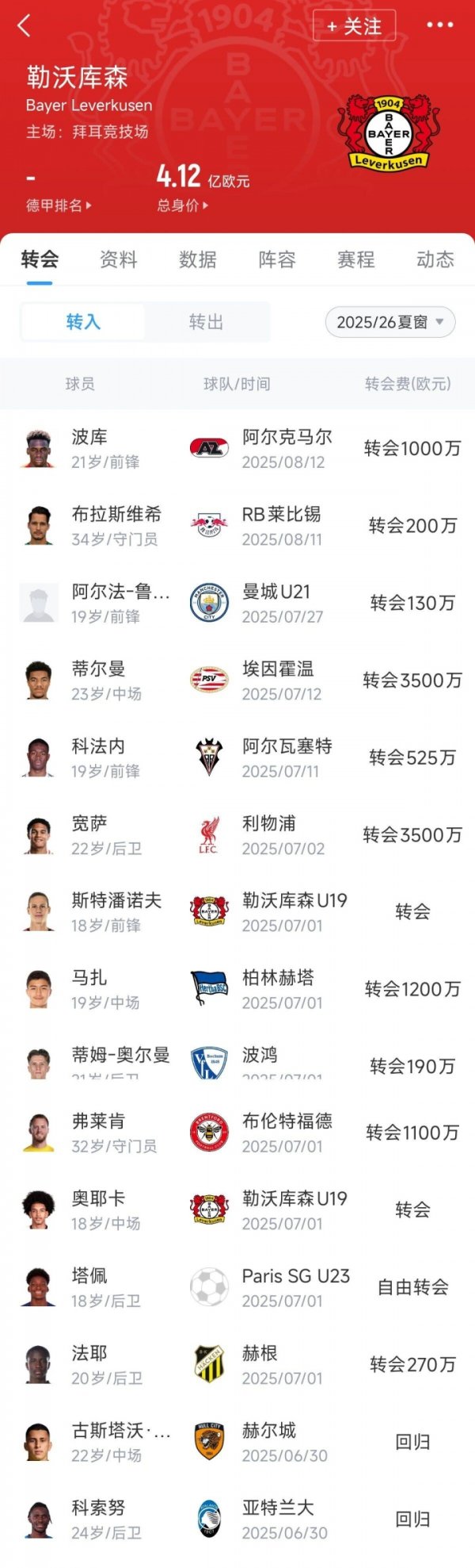 Expenditures will exceed 140 million! Reporter: The pharmaceutical factory and Sevi reached an agreement on the transfer of Badai, with a total price of 30 million