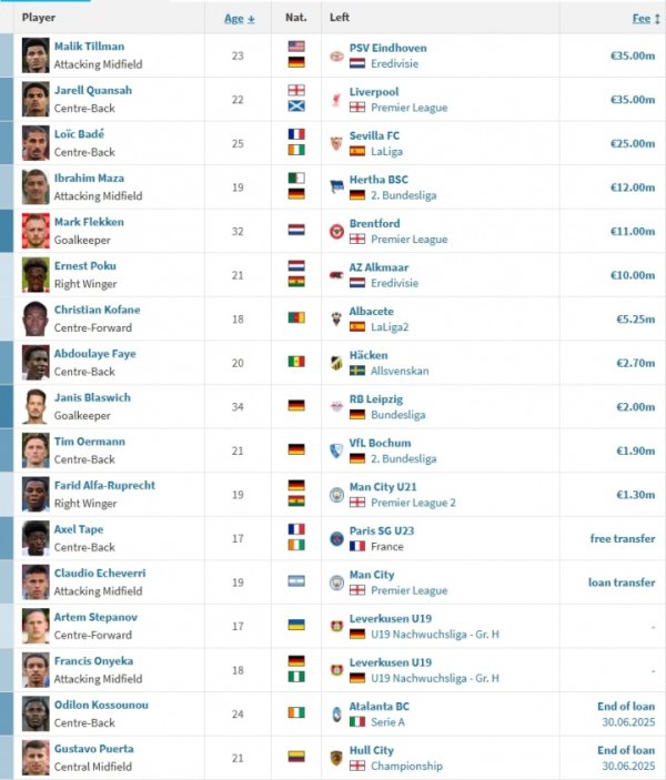 Teng Shuai is here to see you! Pharmaceutical Factory 2 hours Xuanbade + Echeviri, 17 people have joined the lineup in the summer window