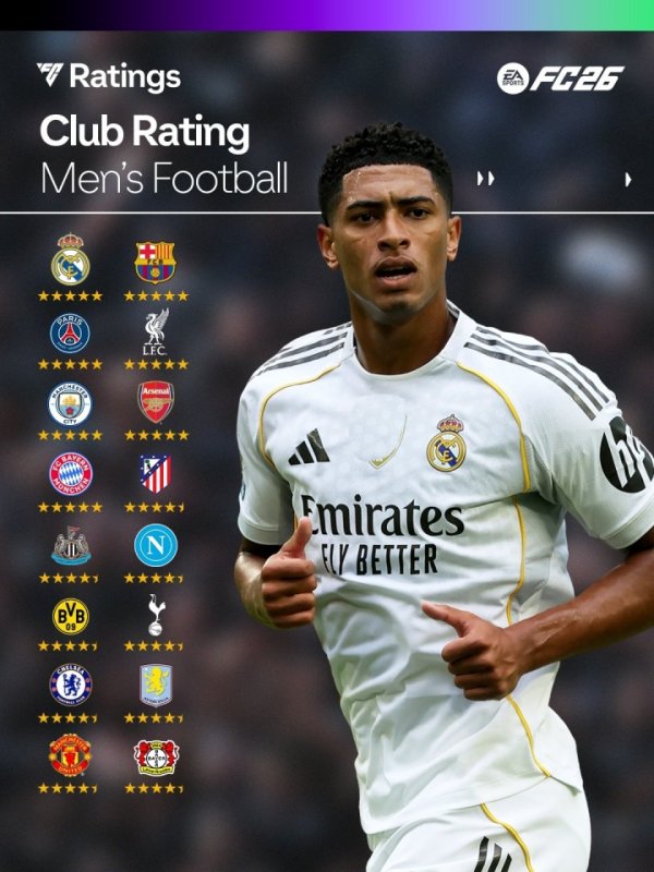 FC26 Club ratings announced: The Seventh Team of the Royal Sajun City Gun, Paris and Bayern were rated as five stars