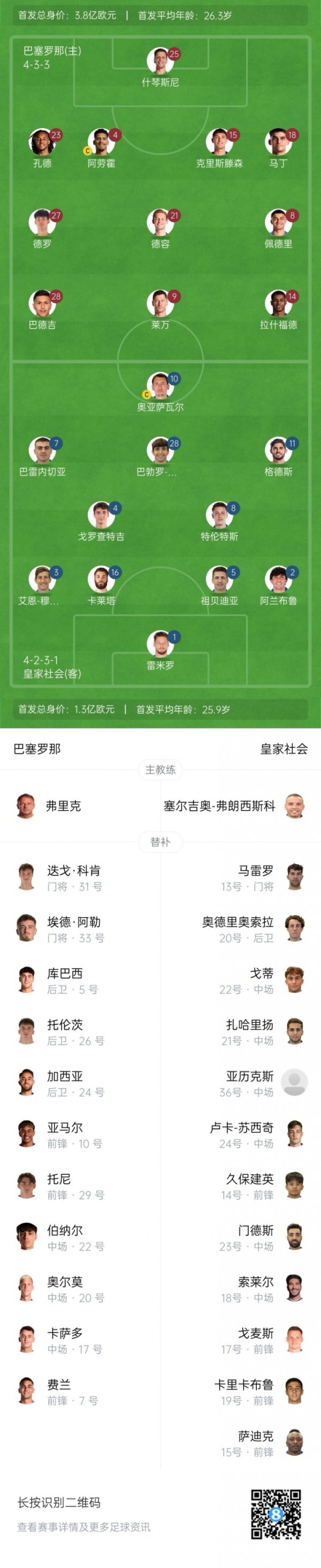 Barcelona vs Real Sociedad starter: Lewandowski and Rashford play, Badge and Derong starter