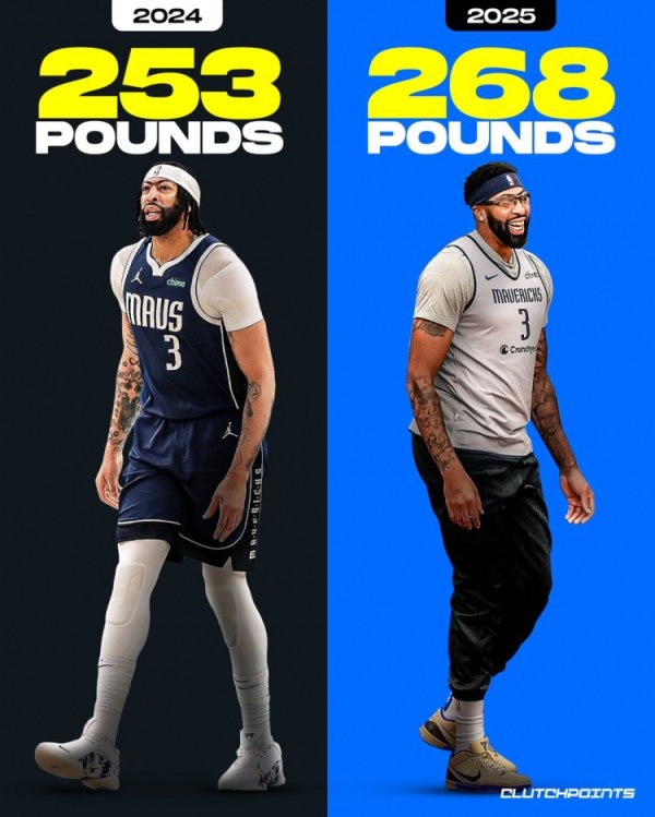 Good food in Dallas? Thick eyebrows gained 6.8 kg during offseason, Doncic lost 18.2 kg