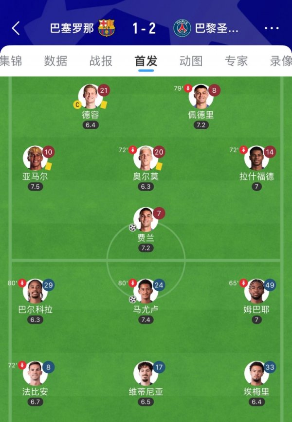 The total value of Paris Trident is less than half as valuable as Yamal! 17-year-old Mbayer is worth 3 million to eat Kongde raw