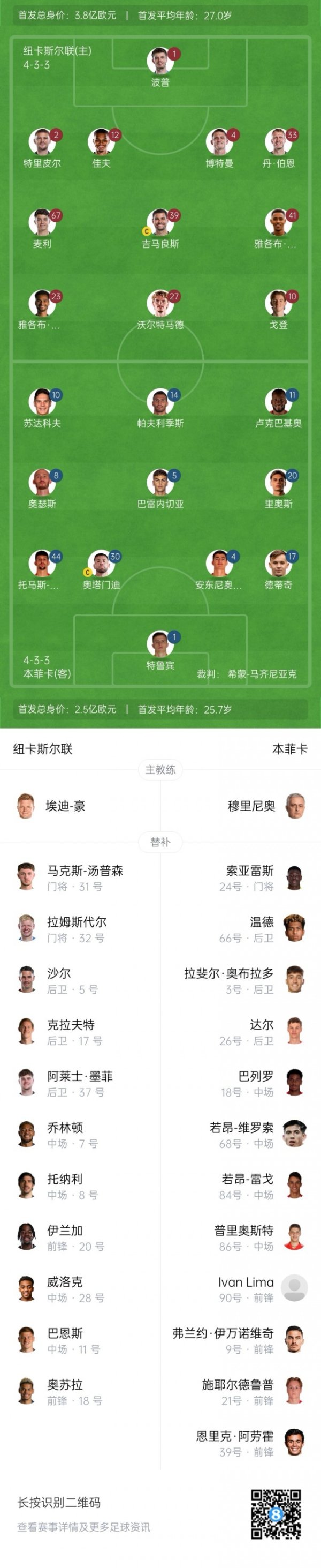 Newcastle vs Benfica starting lineup: Guimarães and Gordon start, Walter Mader plays