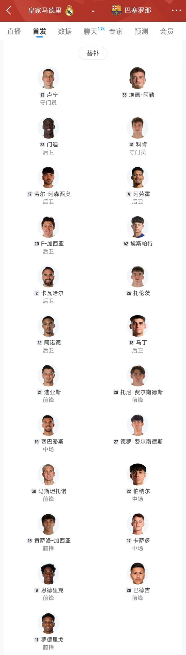 No one is injured🤕Barcelona’s substitute Araujo is the most expensive at 35 million, 8 of them are under 20 years old and 2 are 17 years old