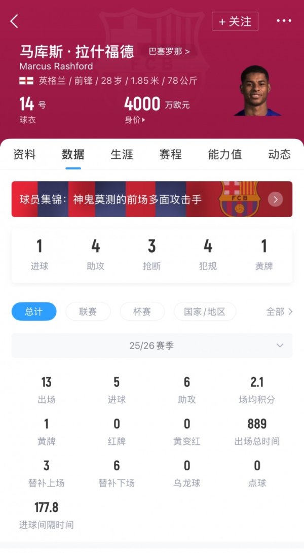 Willing to buy out for 35 million! Daily: Barcelona is pushing forward with signing Rashford and hopes the player will see a significant salary cut