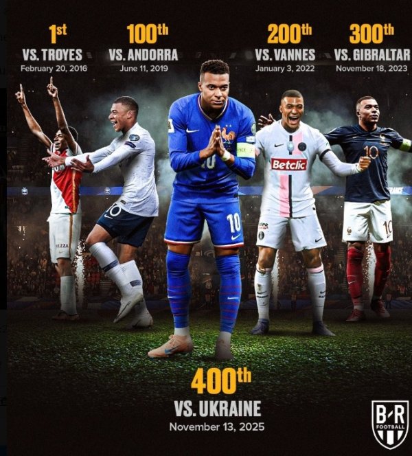 He is only 26 years old! After scoring his first goal on February 20, 2016, Mbappe has scored 400 goals in his career.